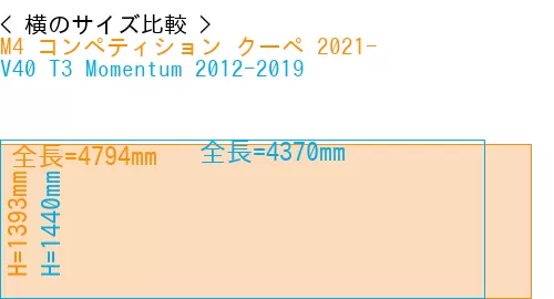 #M4 コンペティション クーペ 2021- + V40 T3 Momentum 2012-2019